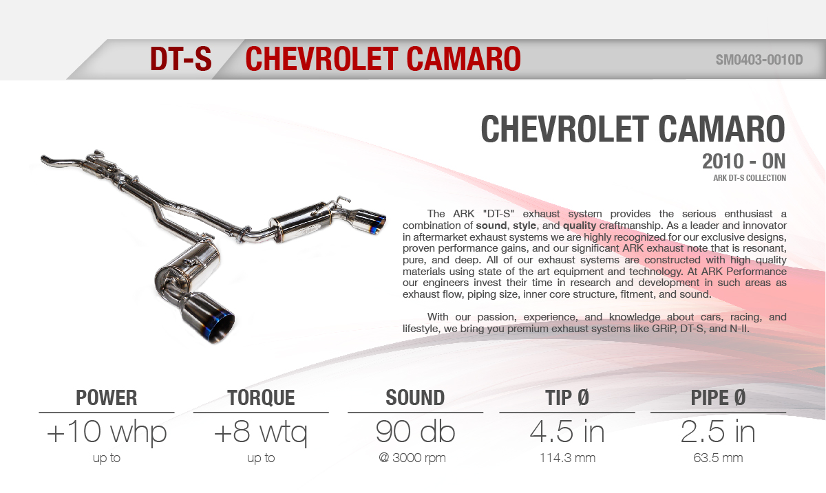 Chevrolet Camaro Upgrades